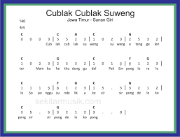 Maybe you would like to learn more about one of these? Not Angka Lagu Cublak Cublak Suweng Materi Belajar