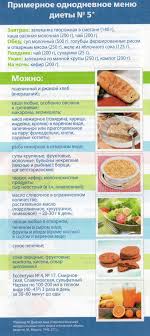 Dieta Dlya Lecheniya Hronicheskih Gepatitov I Holecistitov Cardioneurology Ru