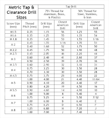 Tap Drill Bit Size Caminti Info