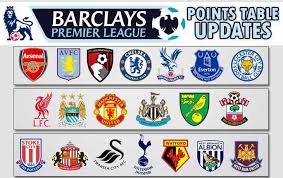 Barclays Premier League 2015 2016 Team Squad Points Table Barclay Premier League Premier League Premier League Logo