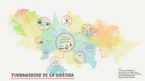 fundamentos de la Bioética by Samantha Davies