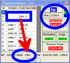 100 pure technical software analysis best futures trading