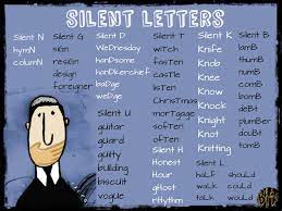Six letter word finder lets you find all six lettered words upto 15 characters. Englishbits Facebook Spelling Patterns Letter N Words Cvc Words