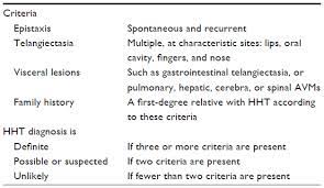 Optimal Management Of Hereditary Hemorrhagic Telangiectasia Jbm