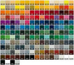 61 Rational Car Paint Code Chart