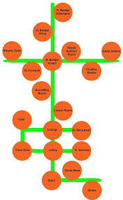 Sains, Teknologi, Urban, Perancangan, Arsitektur