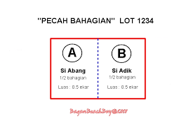Sekian penjelasan yang dapat kami berikan mengenai pengertian pertanian, bentuk atau jenis pertanian (lengkap), pertanian di indonesia mempunyai beberapa bentuk ataupun jenisnya. Jurukur Tanah Bagan Ukur Tanah Pecah Bahagian Vs Pecah Sempadan