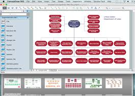 unique organizational flow chart template free konoplja co