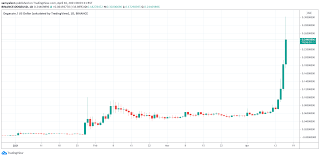 Valutaomvandlare för 1 dogecoin till euro. 50 Doge To Inr
