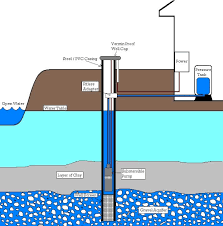 I've already bought the tank (fiberglass) and 4' of 36 the pressure tank vault that i remember looking into had the t at the top of the tank and about 6 from ground surface. Water Wells A Lot More Than A Hole In The Ground