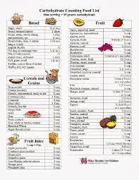 Carb Counting Chart For Type 1 Diabetes Carbohydrate