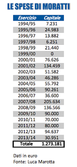 If this match is covered by bet365 live streaming you can watch. Massimo Moratti I 25 Anni Del Presidente Tifoso Calcio E Finanza