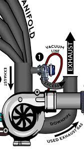 We did not find results for: Turbocharging For Dummies Drivermod