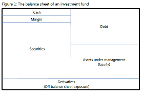 Leverage In Asset Management Systemic Risk And Systematic Value