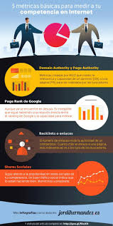 5 Metricas Para Medir A Tu Competencia En Internet Infografia Infographic Marketing Mercadotecnia Entrante Marketing Infografia