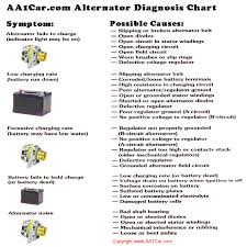 how to test an alternator