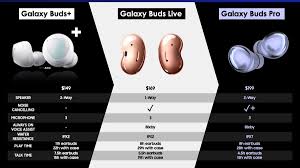 An image of samsung's upcoming galaxy buds pro true wireless earbuds has leaked, thanks to noted leaker evan blass. Samsung Galaxy Buds Pro Leak Reveals Price Battery Life And More