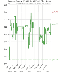 genuine toyota 17801 38051 air filter element b007ow62j0