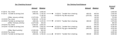 a sinking fund smooths your cash flow