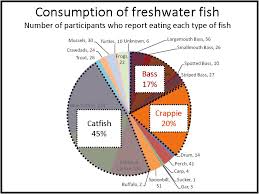 grand lake watershed mercury study