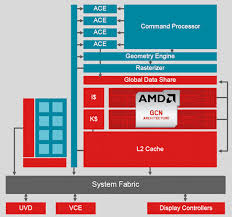 Amds A4 5000 Kabini Apu Reviewed The Tech Report