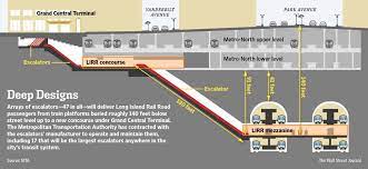 Escalator System For Lirr Passengers At Grand Central Terminal Proves A Complex Task Http On Wsj Com Idnvar Grand Central Terminal Train Platform Passenger