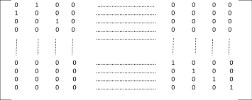 Authors:lalit gupta, tameem albash, itay hen · download pdf. The Inverse Of Permutation Matrix Q64 64 1 Documentclass 12pt Minimal Download Scientific Diagram