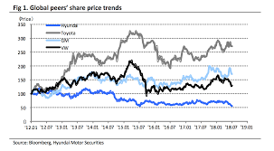 assessing the korean automobile sector hyundai motor