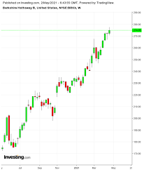 Stock prices may also move more quickly in this environment. Opjwvfvgysj57m