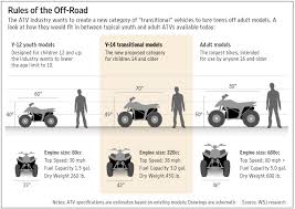 atv pitch improve safety by making vehicles faster wsj