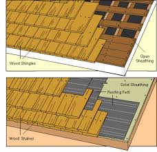 Buying Wood Shingle Shake Roofing Hometips Wood Shingles Wood Roof Cedar Roof