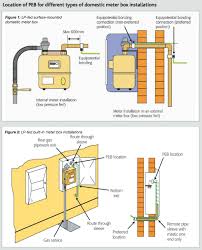 Low pressure gas pipe sizing. Technical Bulletin 102
