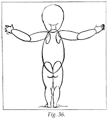 The how to draw book for kids: Figure Drawing Children Caroline Hunt Rimmer
