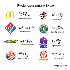This term is transliterated since the korea. Popular Chain Names In Korean Learn Korean With Fun Colorful Infographics