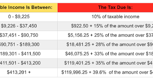 2015 Tax Brackets Irs Examples And Forms