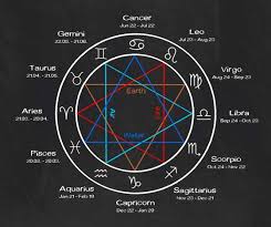 Facts About Astrology Learn About Astrology History And The
