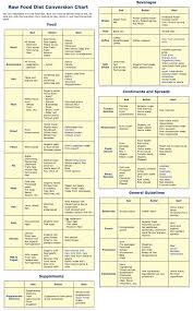 raw food diet conversion chart thinking about doing a 30