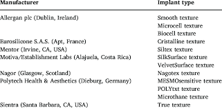Breast implants by mentor us product testing mentor® memorygel® xtra breast implants: Manufacturer And Surface Texture Of Breast Implant Devices Download Table