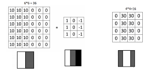 Cnn For Image Classification Image Classification Using Cnn
