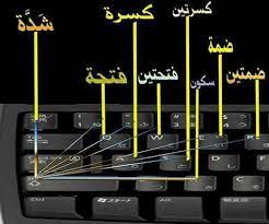 الانتقال إلى صفحة ctrl + end : Takafa Tv ØªØ¹Ù„Ù… ÙƒØªØ§Ø¨Ø© Ø§Ù„ÙƒØ³Ø±Ø© ÙˆØ§Ù„ÙØªØ­Ø© ÙˆØ§Ù„Ø¶Ù…Ø© ÙˆØ£Ø³Ø±Ø§Ø± Ø§Ù„ÙƒÙŠØ¨ÙˆØ±Ø¯ Qwerty