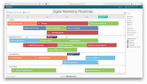 Digital Marketing Roadmap Template Marketing Strategy