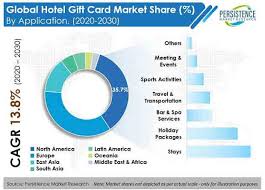 The best way to get usa or canada phone number for free. Global Market Study On Hotel Gift Cards Rapidly Increasing Demand From The Millennial Population Aiding Market Growth