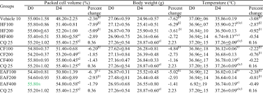 Image result for Stephania abyssinica