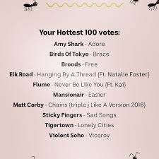 Hot 100, virginia beach, va. Triplej Hottest 100 Predictions 2016 Edition Eigenmagic