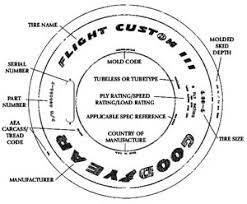 Aircraft Tire Size Chart The Best And Latest Aircraft 2018