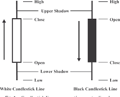 Stock Prediction By Searching For Similarities In