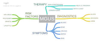 Mgus Lose Weight Reduce Risk Of Progression To Myeloma Peoplebeatingcancer