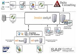 71 Expository Invoice Process Flow