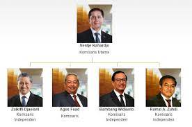 Menyampaikan laporan informasi mengenai pengunduran diri salah satu komisaris perseroan. December 2014 Sofianaris