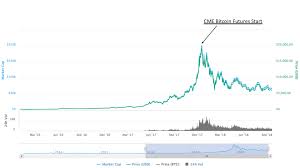 It proves that this crypto is developing, and digital money is becoming an increasingly popular means of payment. The Effect Of Derivatives On Crypto Prices By Daxia Medium